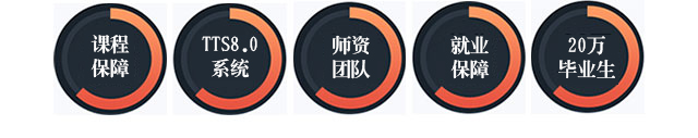 成都达内