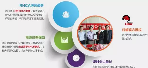 成都达内培训