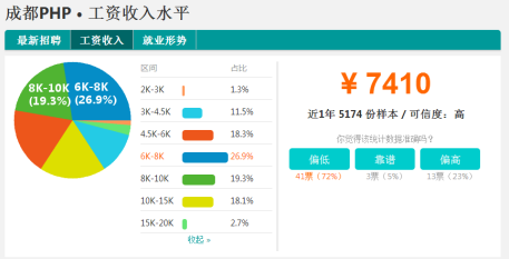 成都达内培训