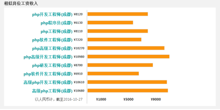 成都达内培训