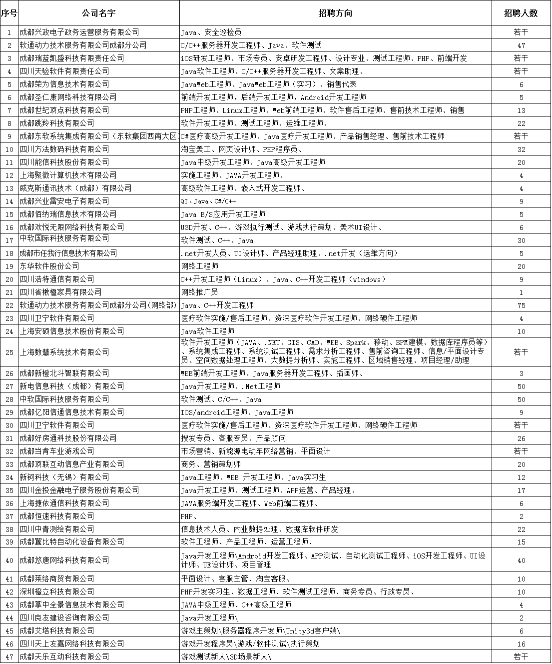 成都达内培训