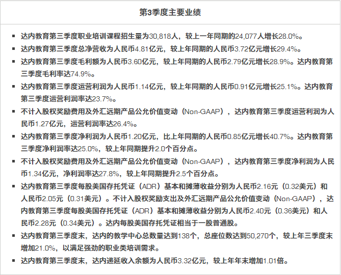成都达内培训
