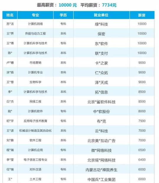 成都达内培训