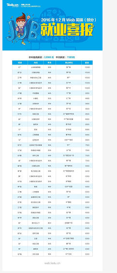 成都达内培训