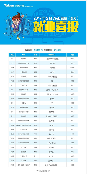 <a style='color:blue' href='http://cd.tedu.cn/'>成都达内培训</a>