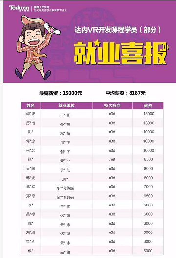 <a style='color:blue' href='http://cd.tedu.cn/'>成都达内培训</a>