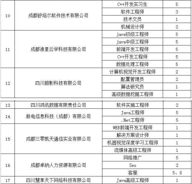 成都达内培训