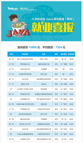 <a style='color:blue' href='http://cd.tedu.cn/'>成都达内培训</a>