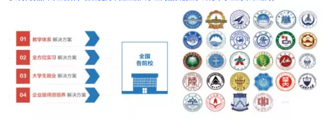 成都达内培训