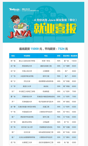 <a style='color:blue' href='http://cd.tedu.cn/'>成都达内培训</a>