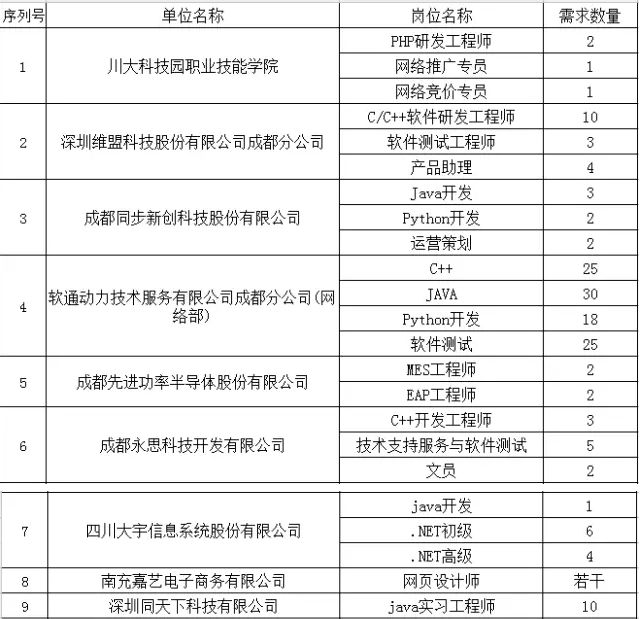 成都达内培训