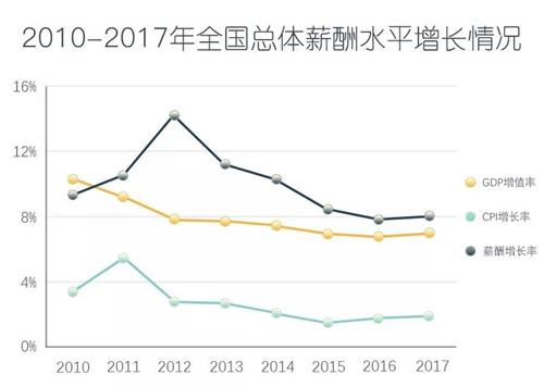 成都it培训