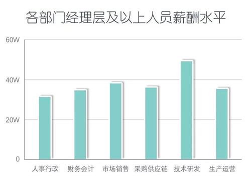 成都it培训
