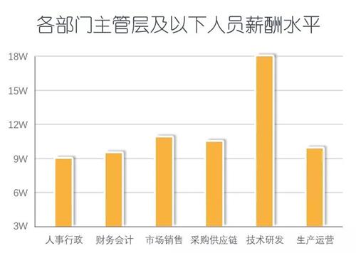 成都it培训