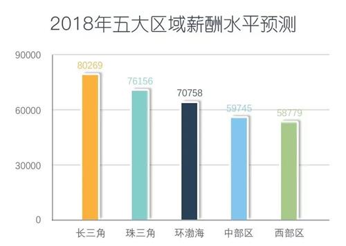 成都it培训
