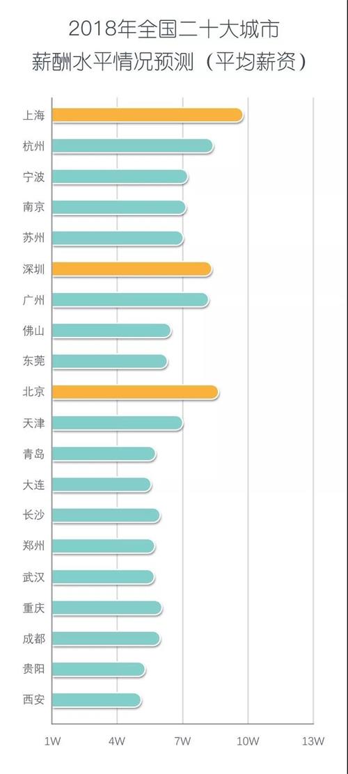 成都it培训