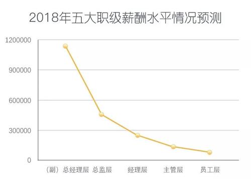 成都it培训