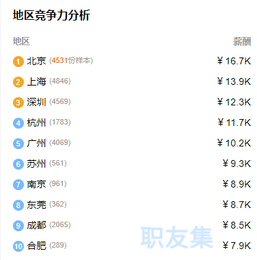 成都IT培训：2021年高薪的UI设计行业又要爆发了!