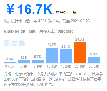 成都IT培训：2021年高薪的UI设计行业又要爆发了!