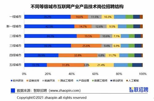 成都达内：2021金三银四要不要跳槽，这篇看完就懂了!