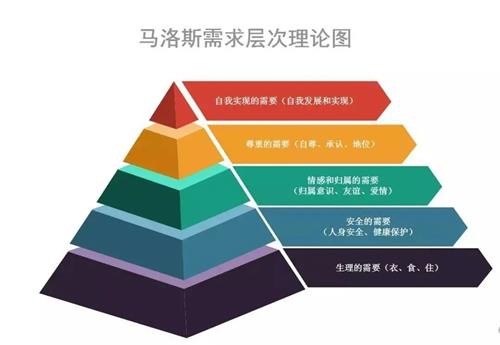 成都达内：2021金三银四要不要跳槽，这篇看完就懂了!