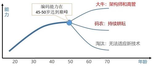 成都达内：2021金三银四要不要跳槽，这篇看完就懂了!